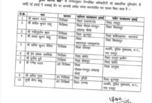Chhattisgarh Police Department transfers list News