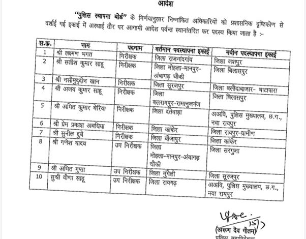Chhattisgarh Police Department transfers list News