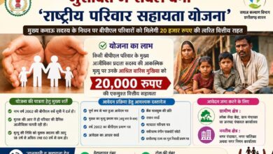 Major initiative by the Chhattisgarh government: Immediate assistance of ₹20,000 to BPL families in distress.