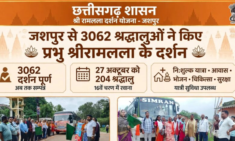 Shri Ramlala Darshan Yojana: Over 3,062 devotees from Jashpur have visited Ayodhya for 'darshan' of Ramlala; 204 more are set to depart on October 27.