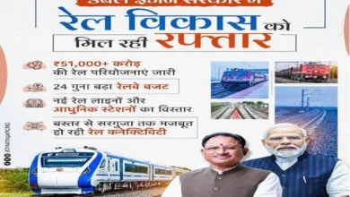 Chhattisgarh Railway Projects: Rail projects worth ₹51,080 crore; new corridors to benefit industries and tribal areas.